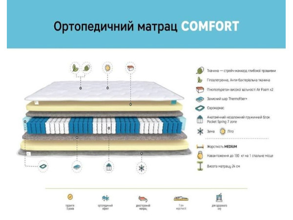 Матрац Comfort zone 7 160x200 склад