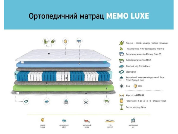 Матрац Memo Luxe 7 zone