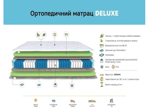 Матрац Deluxe 7 zone