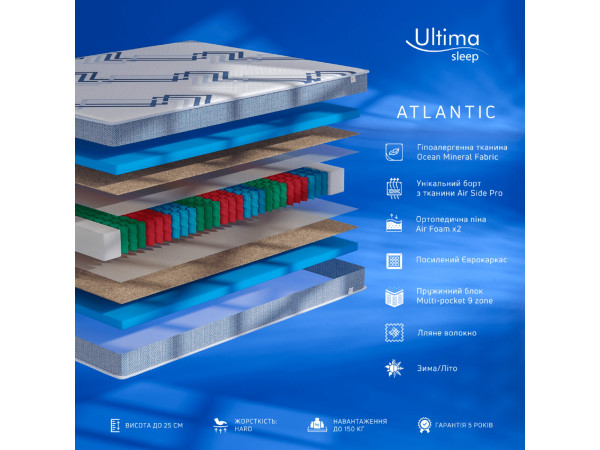 Матрац Atlantic