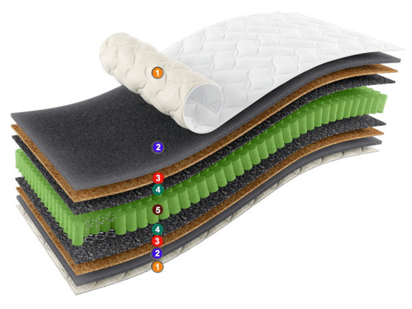 Матрас Sleep&Fly Organic OMEGA EMM