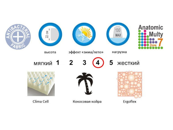 Матрас Evolution Sensitiv EMM