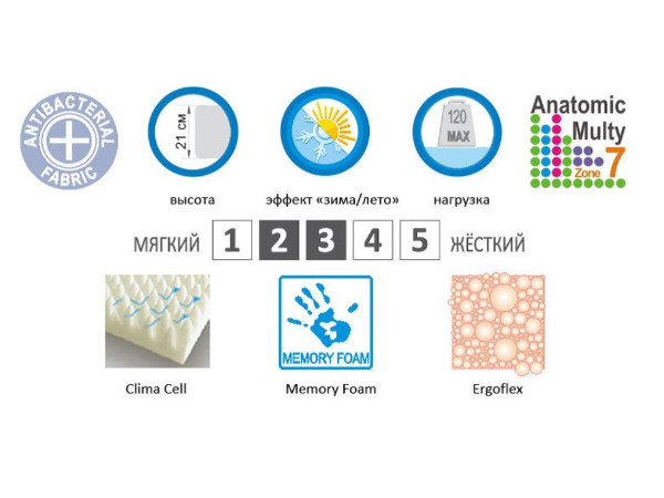 Матрас Evolution Relax Duo EMM