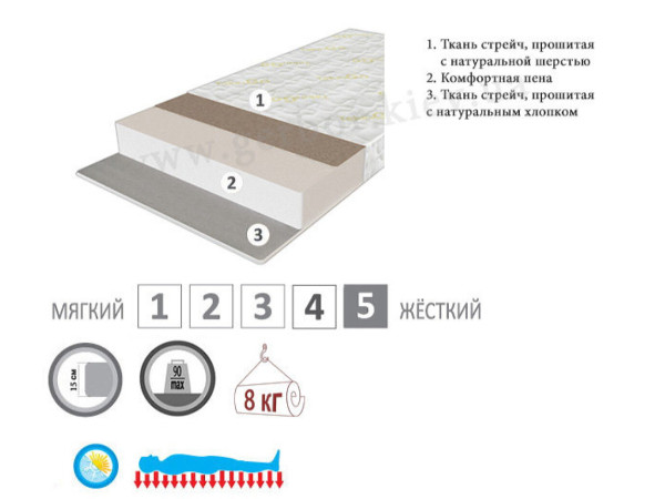 Матрас Take&Go Slim Roll EMM
