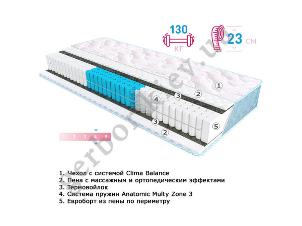 Матрас Sleep&Fly Fitness OPTIMA EMM