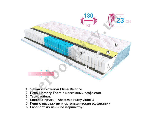 Матрас Sleep&Fly Fitness OPTIMA 2в1 EMM