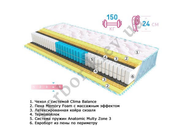 Матрас Sleep&Fly Fitness EXTRA MEMO EMM