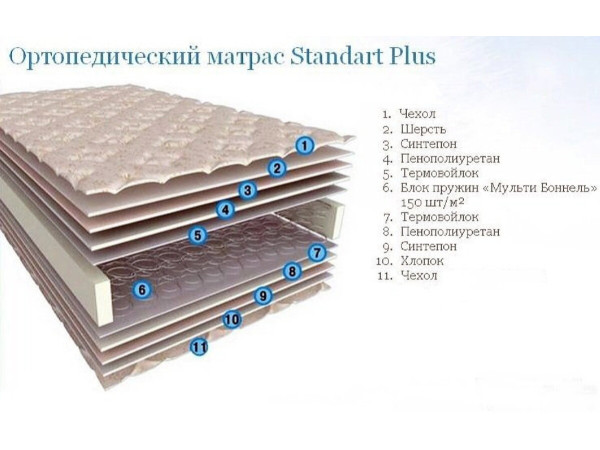 Матрас Sleep&Fly Standart Plus EMM