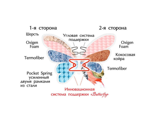 Матрас КАМЕЛИЯ + кокос двусторонний БАТТЕРФЛЯЙ МАТРОЛЮКС
