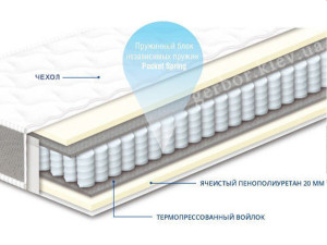 Матрас ЧЕМПИОН LUX СОНЛАЙН