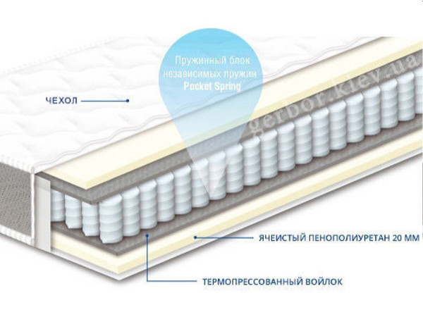 Матрас ЧЕМПИОН LUX СОНЛАЙН